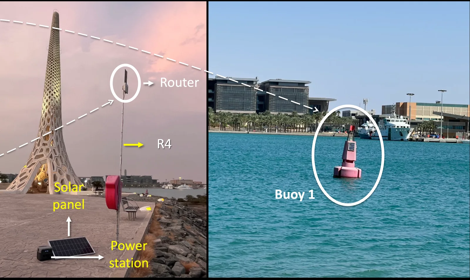 IEEE 802.11ax maritime mesh network, KAUST Beacon Bay
