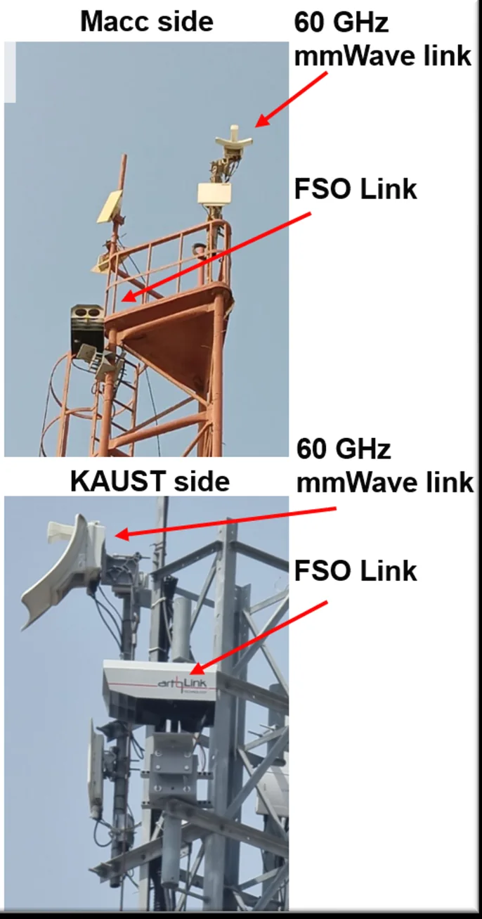 FSO + 60 GHz mmWave backhaul, KAUST ↔ MACC